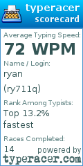 Scorecard for user ry711q