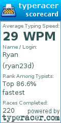 Scorecard for user ryan23d