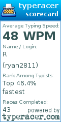 Scorecard for user ryan2811