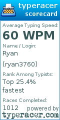 Scorecard for user ryan3760