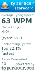 Scorecard for user ryan5553