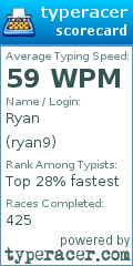 Scorecard for user ryan9