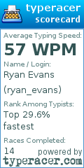 Scorecard for user ryan_evans