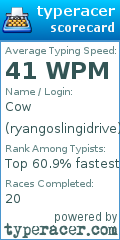 Scorecard for user ryangoslingidrive