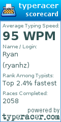 Scorecard for user ryanhz