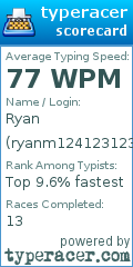Scorecard for user ryanm124123123