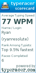 Scorecard for user ryanresolute