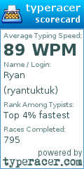 Scorecard for user ryantuktuk