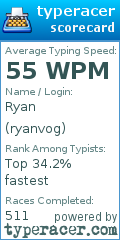 Scorecard for user ryanvog