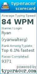Scorecard for user ryanwalterg