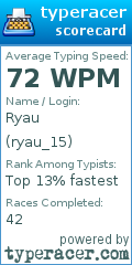 Scorecard for user ryau_15