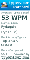 Scorecard for user rydaquin