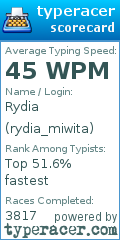 Scorecard for user rydia_miwita