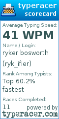 Scorecard for user ryk_ifier