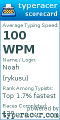 Scorecard for user rykusu