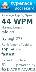 Scorecard for user ryleigh27