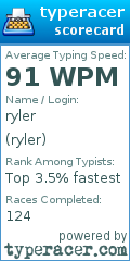 Scorecard for user ryler
