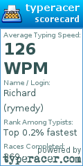 Scorecard for user rymedy