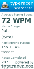 Scorecard for user rymt