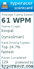 Scorecard for user rynsoliman