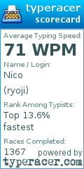 Scorecard for user ryoji