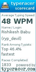 Scorecard for user ryp_devil