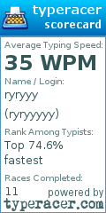 Scorecard for user ryryyyyy