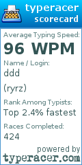 Scorecard for user ryrz