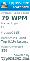 Scorecard for user rysaa0115