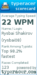 Scorecard for user rysbai08