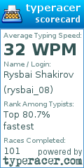Scorecard for user rysbai_08