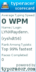 Scorecard for user ryshdt56