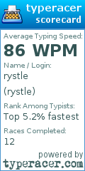 Scorecard for user rystle
