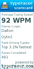 Scorecard for user rytin