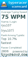 Scorecard for user ryu107
