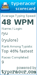 Scorecard for user ryulore