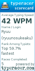 Scorecard for user ryuunosukeaku