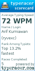Scorecard for user ryvexc