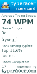 Scorecard for user ryxng_