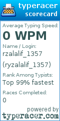 Scorecard for user ryzalalif_1357