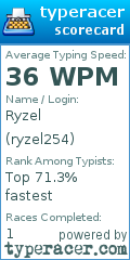 Scorecard for user ryzel254