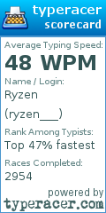 Scorecard for user ryzen___