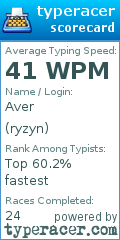 Scorecard for user ryzyn