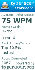 Scorecard for user rzwnrd
