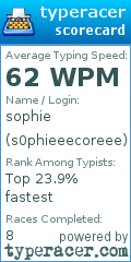Scorecard for user s0phieeecoreee