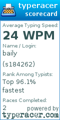 Scorecard for user s184262
