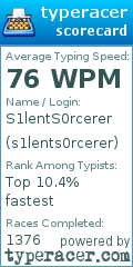 Scorecard for user s1lents0rcerer