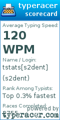 Scorecard for user s2dent
