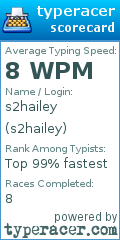 Scorecard for user s2hailey