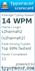 Scorecard for user s2hannah2